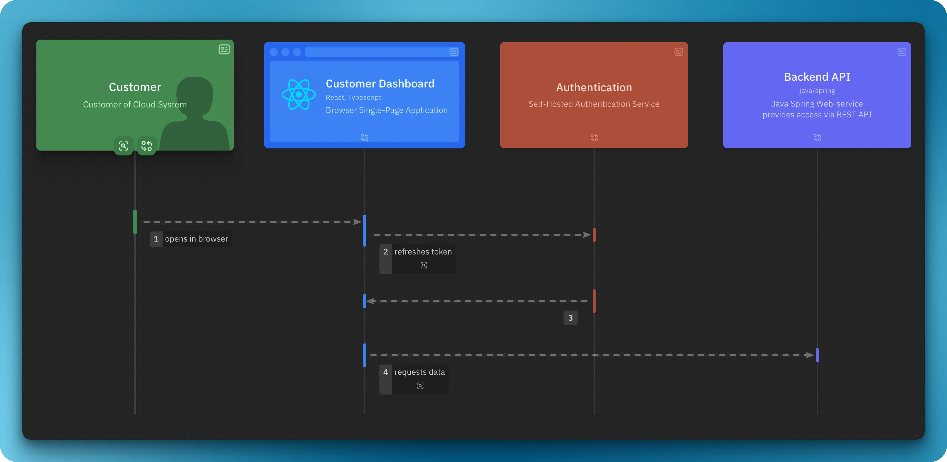 diagram sequence-order-1